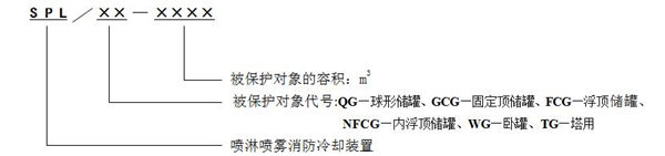 SPL/CG系列儲(chǔ)罐固定式消防噴淋噴霧冷卻裝置