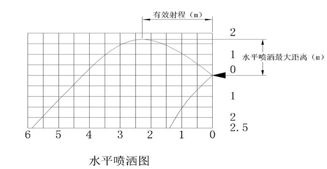 水霧（幕）墻消防保護(hù)裝置