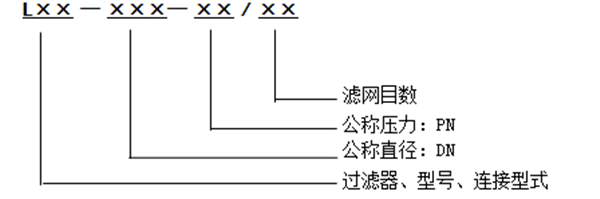 過濾器