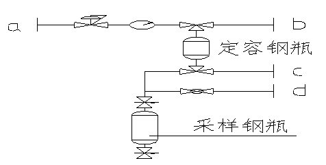 CYQ型密閉采樣器參數(shù)表2