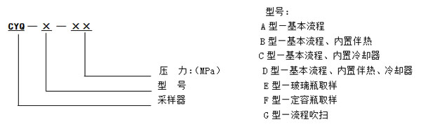 CYQ型密閉采樣器