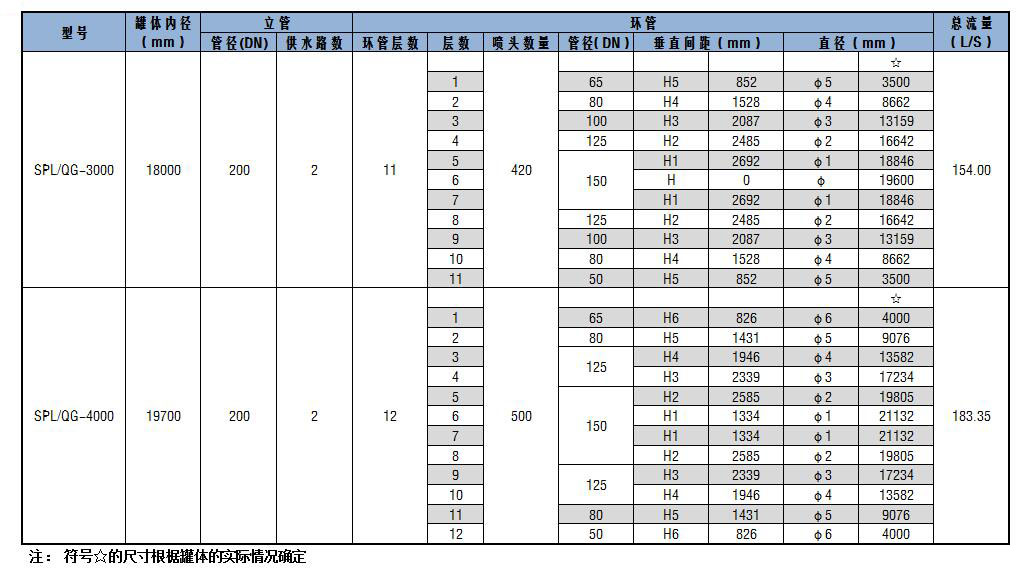 SPL/QG系列儲罐固定式噴淋噴霧消防冷卻裝置