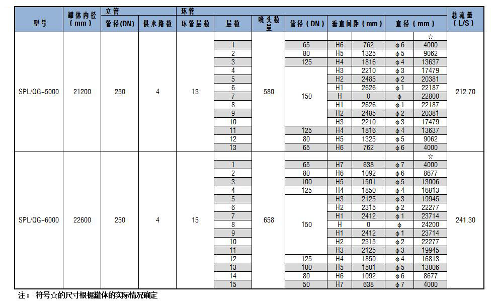 SPL/QG系列儲罐固定式噴淋噴霧消防冷卻裝置