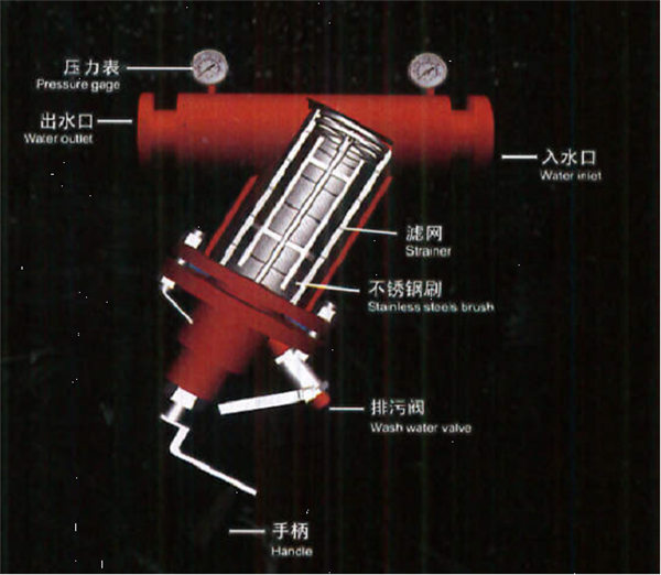 過濾器